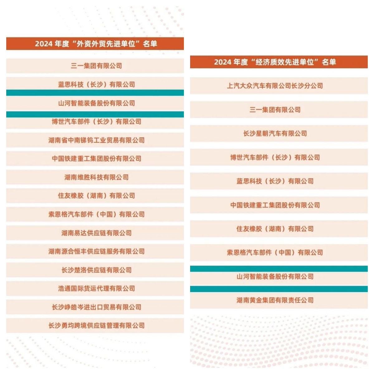助力長(zhǎng)沙經(jīng)開(kāi)區(qū)高質(zhì)量發(fā)展，山河智能喜獲四獎(jiǎng)項(xiàng)