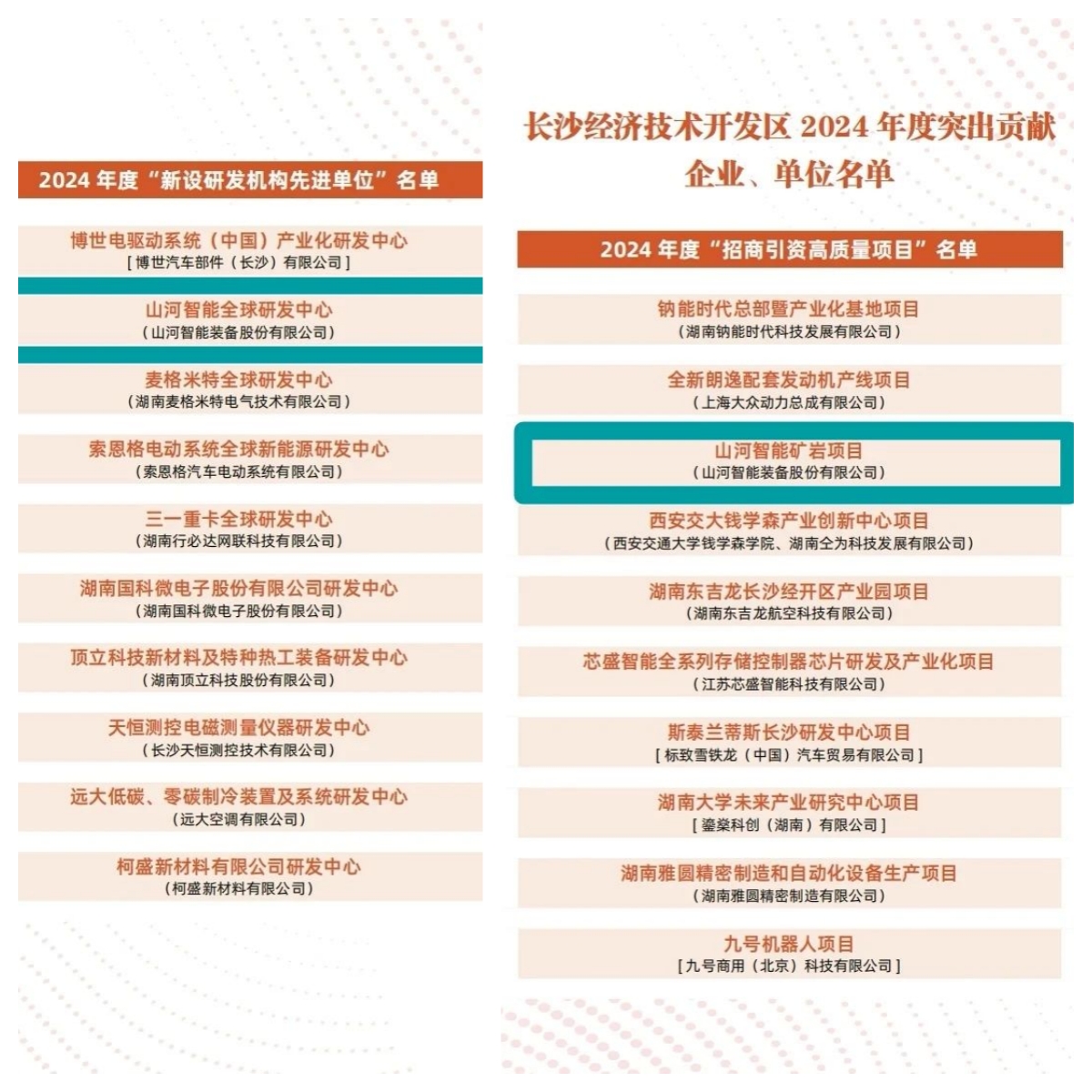 助力長(zhǎng)沙經(jīng)開(kāi)區(qū)高質(zhì)量發(fā)展，山河智能喜獲四獎(jiǎng)項(xiàng)